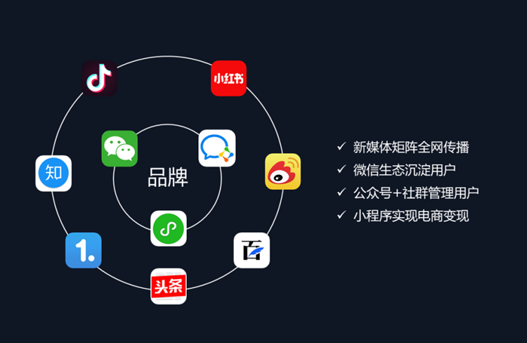 新媒體代運(yùn)營